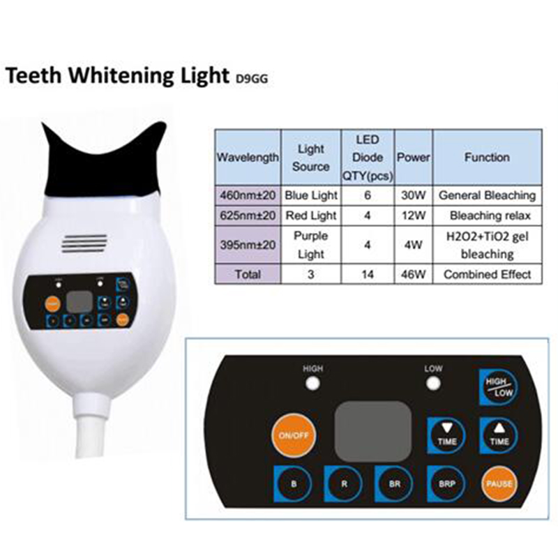 Appareil de blanchiment dentai - Teeth Whitening With Blue Light avis et prix